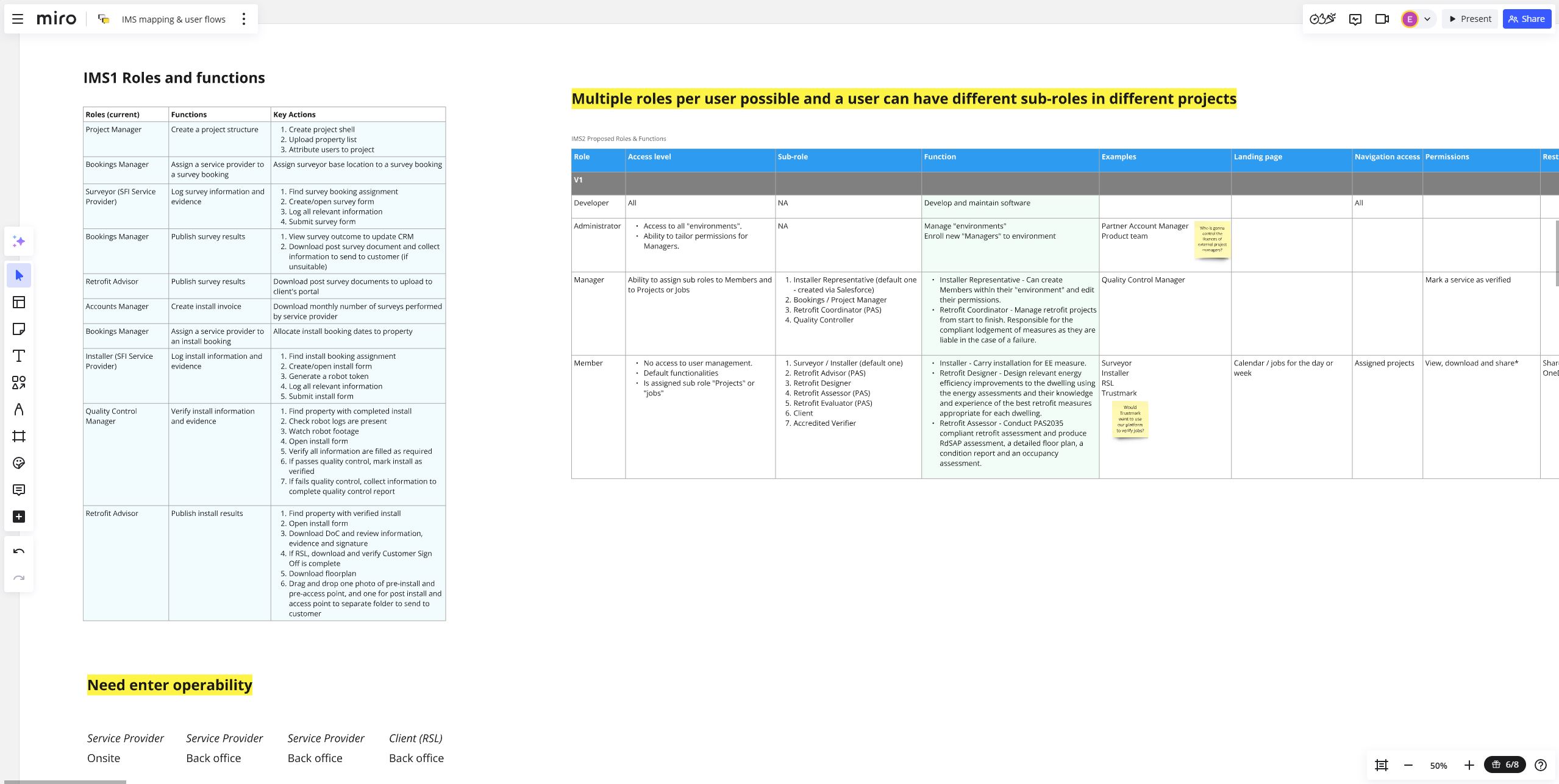 Analysis of user roles and functions
